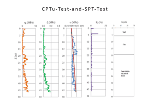 Read more about the article Test CPTu dan Test SPT
